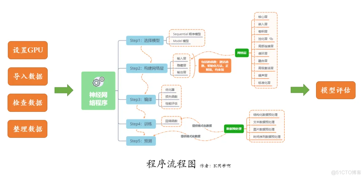 YOLO pytorch TensorFlow yolo pytorch tensorflow 区别_ide